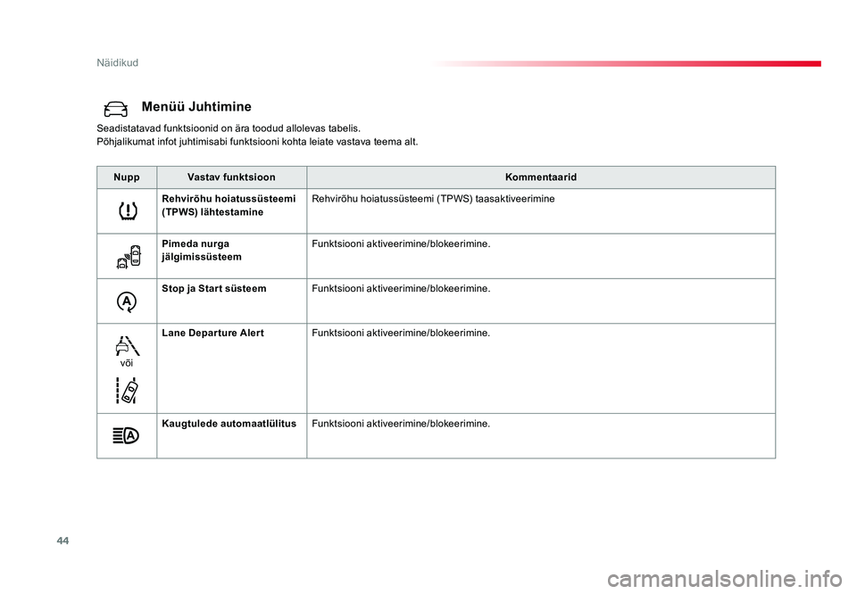 TOYOTA PROACE 2019  Kasutusjuhend (in Estonian) 44
Näidikud
Proace_et_Chap01_instruments-de-bord_ed01-2016
Menüü Juhtimine
Seadistatavad funktsioonid on ära toodud allolevas tabelis.
Põhjalikumat infot juhtimisabi funktsiooni kohta leiate vast