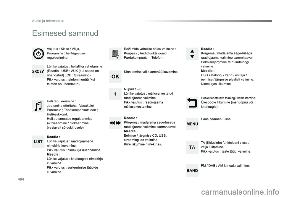TOYOTA PROACE 2019 Kasutusjuhend (in Estonian) 484
Audio ja telemaatika
Proace_et_Chap10d_RD6_ed01-2016
Esimesed sammud
Vajutus : Sisse / Välja,
Pööramine : helitugevuse
reguleerimine.
Lühike vajutus : heliallika vahetamine
(Raadio ; USB TOYOTA PROACE 2019 Kasutusjuhend (in Estonian) 484
Audio ja telemaatika
Proace_et_Chap10d_RD6_ed01-2016
Esimesed sammud
Vajutus : Sisse / Välja,
Pööramine : helitugevuse
reguleerimine.
Lühike vajutus : heliallika vahetamine
(Raadio ; USB