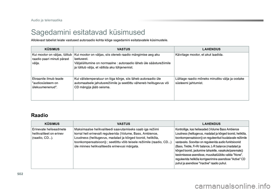 TOYOTA PROACE 2019 Kasutusjuhend (in Estonian) 502
Audio ja telemaatika
Proace_et_Chap10d_RD6_ed01-2016
Allolevast tabelist leiate vastused autoraadio kohta kõige sagedamini esitatavatele küsimustele.KÜSIMUS VASTUS LAHENDUS
Kui mootor on välja TOYOTA PROACE 2019 Kasutusjuhend (in Estonian) 502
Audio ja telemaatika
Proace_et_Chap10d_RD6_ed01-2016
Allolevast tabelist leiate vastused autoraadio kohta kõige sagedamini esitatavatele küsimustele.KÜSIMUS VASTUS LAHENDUS
Kui mootor on välja