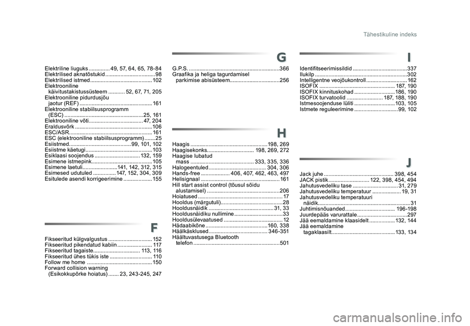 TOYOTA PROACE 2019 Kasutusjuhend (in Estonian) Tähestikuline indeks
Proace_et_Chap11_index-alpha_ed01-2016
Elektriline liuguks .............. 49, 57, 64, 65, 78 - 84
Elektrilised aknatõstukid .................................98
Elektrilised ist TOYOTA PROACE 2019 Kasutusjuhend (in Estonian) Tähestikuline indeks
Proace_et_Chap11_index-alpha_ed01-2016
Elektriline liuguks .............. 49, 57, 64, 65, 78 - 84
Elektrilised aknatõstukid .................................98
Elektrilised ist