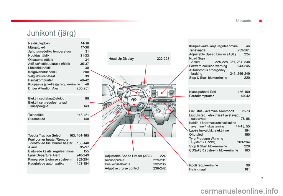 TOYOTA PROACE 2019  Kasutusjuhend (in Estonian) 7
.Ülevaade
Proace_et_Chap00b_vue-ensemble_ed01-2016
Lukustus / avamine seestpoolt 72-73
Liuguks(ed), elektriliselt avatavad /  suletavad   78- 86
Kabiini / koormaruumi valikuline  avamine  / lukusta