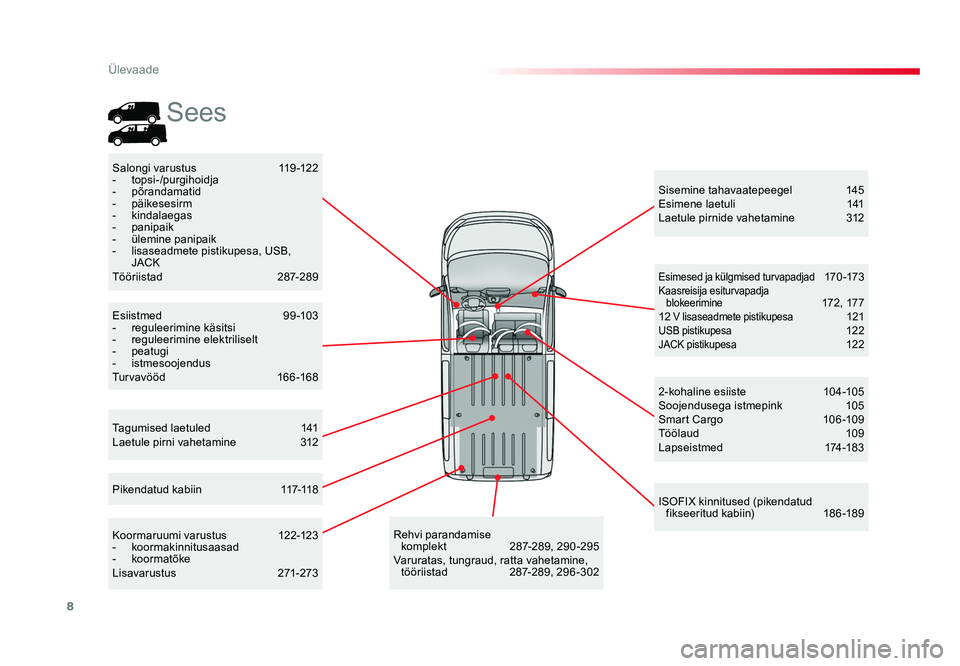 TOYOTA PROACE 2019  Kasutusjuhend (in Estonian) 8
Ülevaade
Proace_et_Chap00b_vue-ensemble_ed01-2016
Tagumised laetuled 141
Laetule pirni vahetamine  312 Sisemine tahavaatepeegel
 145
Esimene laetuli   141
Laetule pirnide vahetamine  312
Salongi va