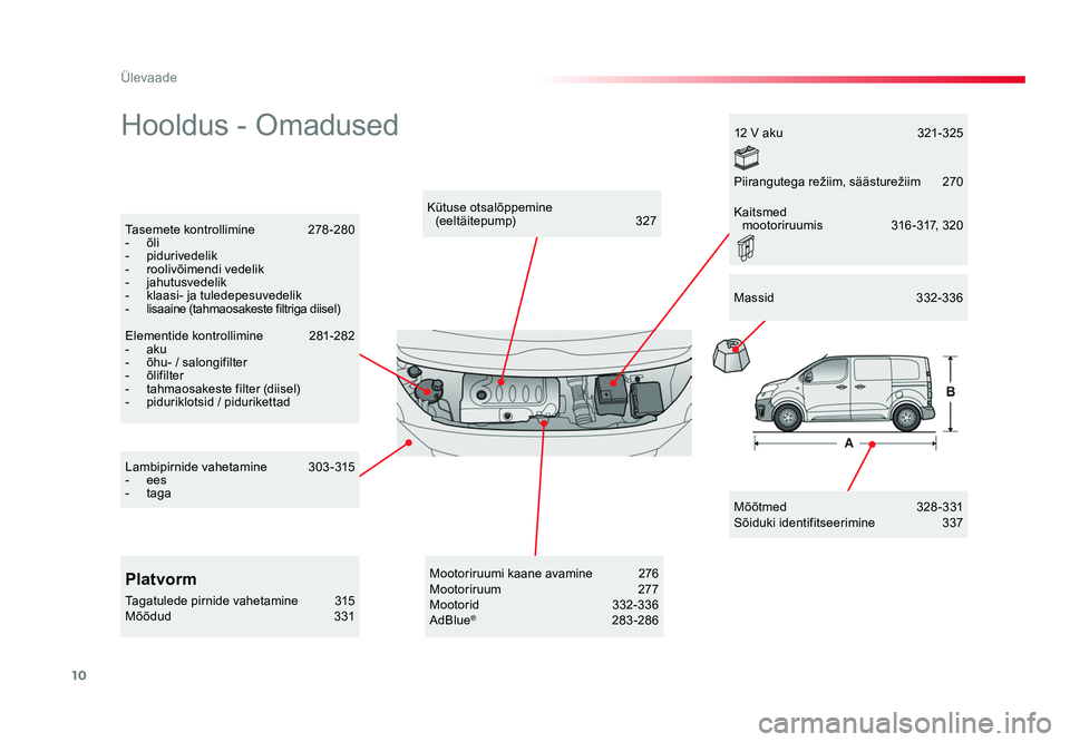 TOYOTA PROACE 2019  Kasutusjuhend (in Estonian) 10
Ülevaade
Proace_et_Chap00b_vue-ensemble_ed01-2016
Hooldus - Omadused
Mõõtmed  328 - 331
Sõiduki identifitseerimine  337
Kütuse otsalõppemine  
(eeltäitepump)   327
Tasemete kontrollimine  27