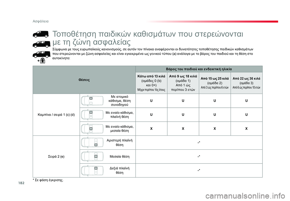 TOYOTA PROACE 2019 ΟΔΗΓΌΣ ΧΡΉΣΗΣ (in Greek) 182
Ασφάλεια
Proace_el_Chap05_securite_ed01-2016
Σύμφωνα με τους ευρωπαϊκούς κανονισμούς, σε αυτόν τον πίνακα αναφέρονται οι δ TOYOTA PROACE 2019 ΟΔΗΓΌΣ ΧΡΉΣΗΣ (in Greek) 182
Ασφάλεια
Proace_el_Chap05_securite_ed01-2016
Σύμφωνα με τους ευρωπαϊκούς κανονισμούς, σε αυτόν τον πίνακα αναφέρονται οι δ