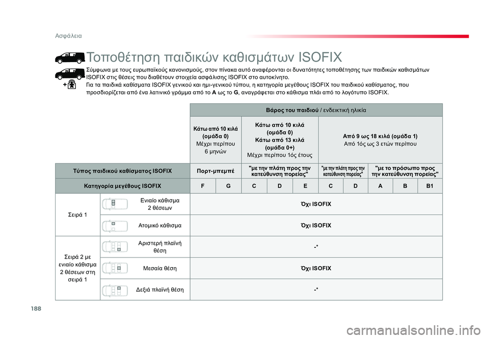 TOYOTA PROACE 2019 ΟΔΗΓΌΣ ΧΡΉΣΗΣ (in Greek) 188
Ασφάλεια
Proace_el_Chap05_securite_ed01-2016
Σύμφωνα με τους ευρωπαϊκούς κανονισμούς, στον πίνακα αυτό αναφέρονται οι δυνα TOYOTA PROACE 2019 ΟΔΗΓΌΣ ΧΡΉΣΗΣ (in Greek) 188
Ασφάλεια
Proace_el_Chap05_securite_ed01-2016
Σύμφωνα με τους ευρωπαϊκούς κανονισμούς, στον πίνακα αυτό αναφέρονται οι δυνα