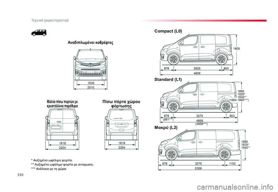 TOYOTA PROACE 2019 ΟΔΗΓΌΣ ΧΡΉΣΗΣ (in Greek) 330
Τεχνικά χαρακτηριστικά
Proace_el_Chap09_caracteristiques-techniques_ed01-2016
Αναδιπλωμένοι καθρέφτες
Φύλλα πίσω πορτών με
κρυστά TOYOTA PROACE 2019 ΟΔΗΓΌΣ ΧΡΉΣΗΣ (in Greek) 330
Τεχνικά χαρακτηριστικά
Proace_el_Chap09_caracteristiques-techniques_ed01-2016
Αναδιπλωμένοι καθρέφτες
Φύλλα πίσω πορτών με
κρυστά