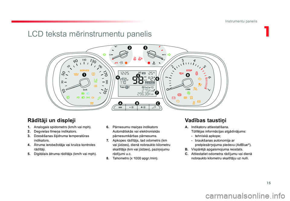 TOYOTA PROACE 2019  Lietošanas Instrukcija (in Latvian) 15
1
Instrumentu panelis
Jumpy _lv_Chap01_instruments-de-bord_ed01-2016
1.  Analogais spidometrs (km/h vai mph).
2.   Degvielas līmeņa indikators.
3.   Dzesēšanas šķidruma temperatūras 
indikat