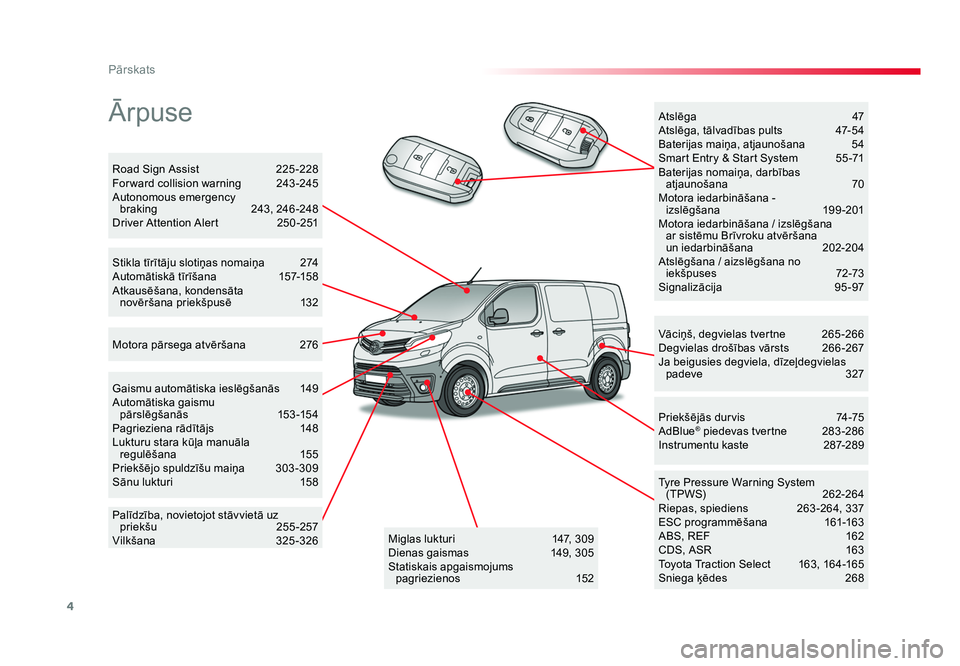 TOYOTA PROACE 2019  Lietošanas Instrukcija (in Latvian) 4
Pārskats
Jumpy _lv_Chap00b_vue-ensemble_ed01-2016
Ārpuse
Vāciņš, degvielas tvertne 265-266
Degvielas drošības vārsts  266-267
Ja beigusies degviela, dīzeļdegvielas  padeve   327
Tyre Press