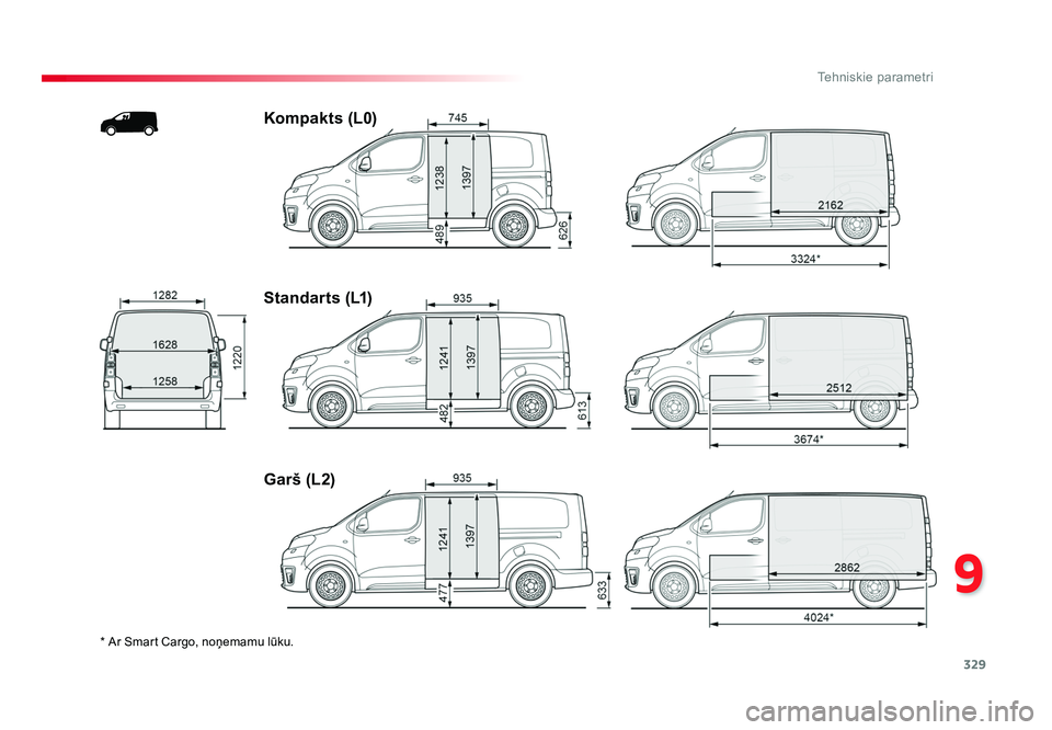 TOYOTA PROACE 2019  Lietošanas Instrukcija (in Latvian) 329
9
Tehniskie parametri
Jumpy _lv_Chap09_caracteristiques-techniques_ed01-2016
* Ar Smart Cargo, noņemamu lūku.
Kompakts (L0)
Standarts (L1)
Garš (L2)
Proace_LV.indb   32926/07/2016   16:14 
