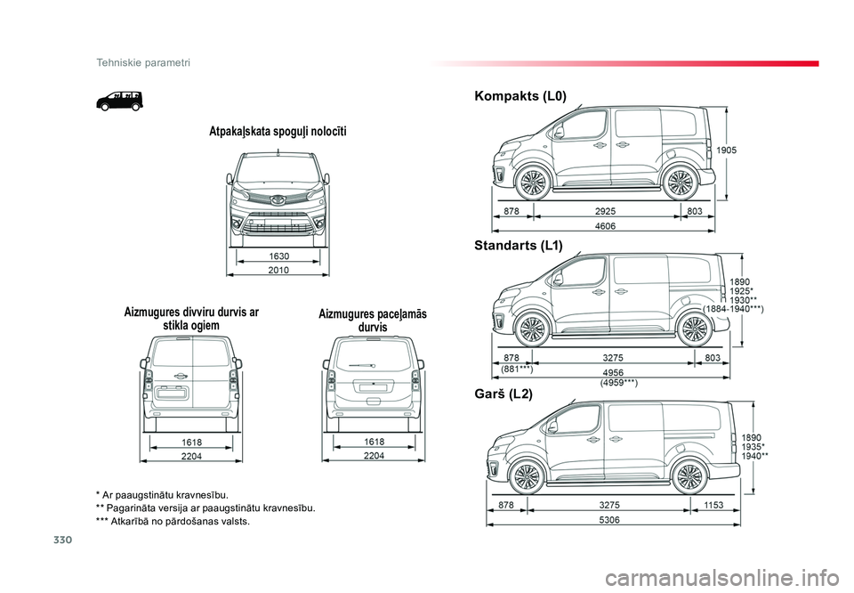 TOYOTA PROACE 2019  Lietošanas Instrukcija (in Latvian) 330
Tehniskie parametri
Jumpy _lv_Chap09_caracteristiques-techniques_ed01-2016
Atpakaļskata spoguļi nolocīti
Aizmugures divviru durvis ar  stikla ogiem Aizmugures paceļamās 
durvis
Kompakts (L0)

