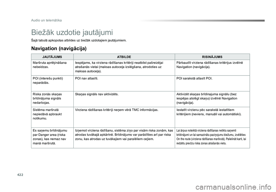 TOYOTA PROACE 2019 Lietošanas Instrukcija (in Latvian) 422
Audio un telemātika
Jumpy_lv_Chap10b_NAC-1_ed01-2016
Šajā tabulā apkopotas atbildes uz biežāk uzdotajiem jautājumiem.JAU TĀ J U M S ATBILDE RISINĀJUMS
Maršruta aprēķināšana
nebeidza TOYOTA PROACE 2019 Lietošanas Instrukcija (in Latvian) 422
Audio un telemātika
Jumpy_lv_Chap10b_NAC-1_ed01-2016
Šajā tabulā apkopotas atbildes uz biežāk uzdotajiem jautājumiem.JAU TĀ J U M S ATBILDE RISINĀJUMS
Maršruta aprēķināšana
nebeidza