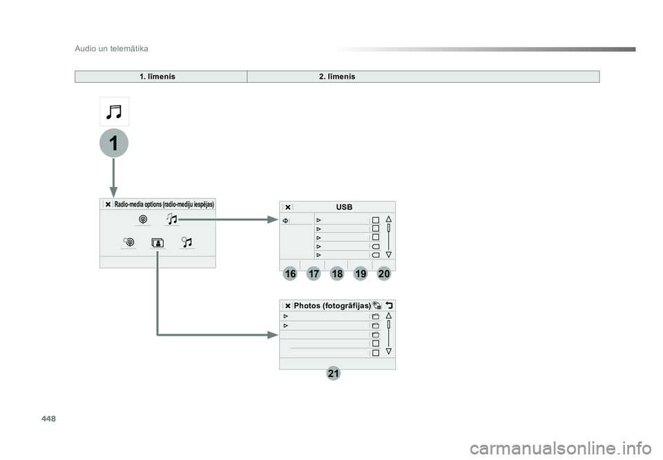 TOYOTA PROACE 2019  Lietošanas Instrukcija (in Latvian) 448
1
21
1718192016
Audio un telemātika
Jumpy_lv_Chap10c_RCC-1_ed01-2016
1. līmenis2. līmenis
Radio-media options (radio-mediju iespējas)
Photos (fotogrāfijas)USB
Proace_LV.indb   44826/07/2016  