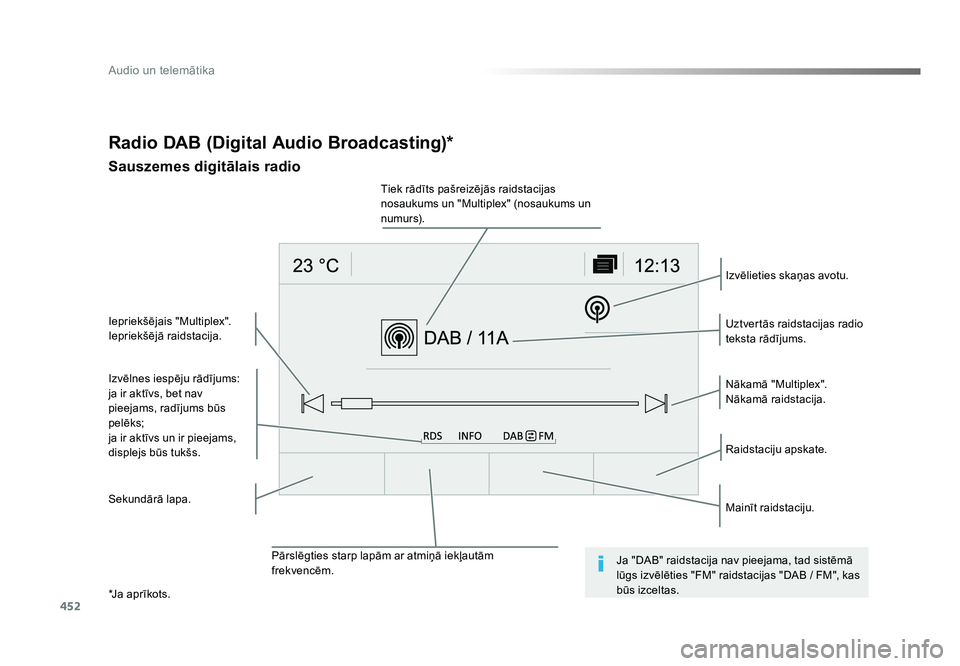 TOYOTA PROACE 2019  Lietošanas Instrukcija (in Latvian) 452*Ja aprīkots.
Audio un telemātika
Jumpy_lv_Chap10c_RCC-1_ed01-2016
Radio DAB (Digital Audio Broadcasting)*
Sauszemes digitālais radio
Izvēlnes iespēju rādījums:
ja ir aktīvs, bet nav 
pieej
