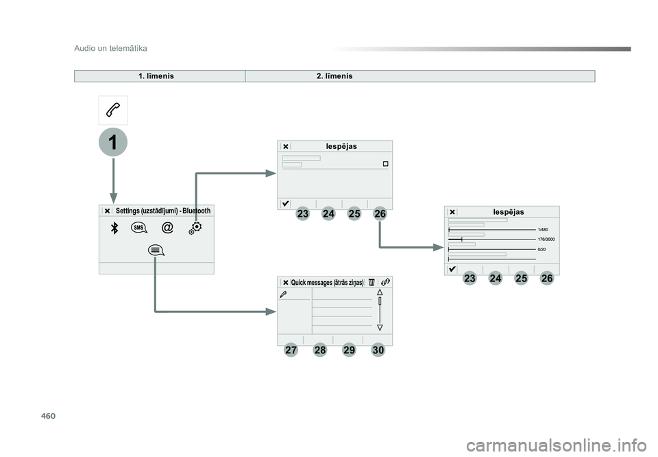 TOYOTA PROACE 2019  Lietošanas Instrukcija (in Latvian) 460
23
27
24
28
25
29
26
30
1
23242526
Audio un telemātika
Jumpy_lv_Chap10c_RCC-1_ed01-2016
1. līmenis2. līmenis
Settings (uzstādījumi) - Bluetooth
Iespējas
Iespējas
Quick messages (ātrās zi�