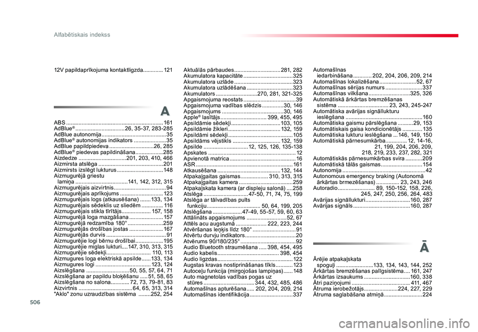 TOYOTA PROACE 2019  Lietošanas Instrukcija (in Latvian) 506
Alfabētiskais indekss
Jumpy_lv_Chap11_index-alpha_ed01-2016
12V papildaprīkojuma kontaktligzda.............121
Ārējie atpakaļskata  
spoguļi  ........................133, 134, 143, 144, 252
