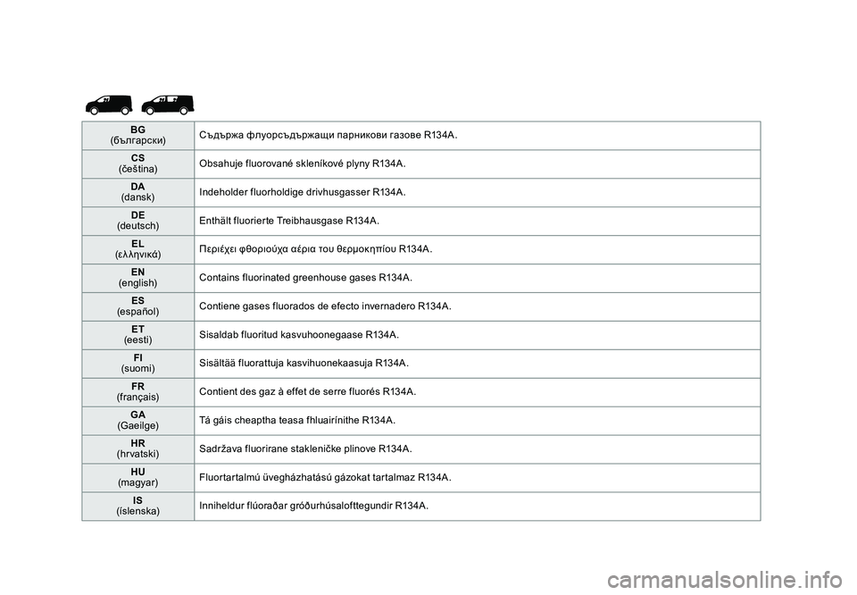 TOYOTA PROACE 2019  Lietošanas Instrukcija (in Latvian) BG 
(бъ л г apc к и) Съдържа флуорсъдържащи парникови газове R134A.
CS  
(čeština) Obsahuje fluorované skleníkové plyny R134A.
DA  
(dansk) Indeholder fl