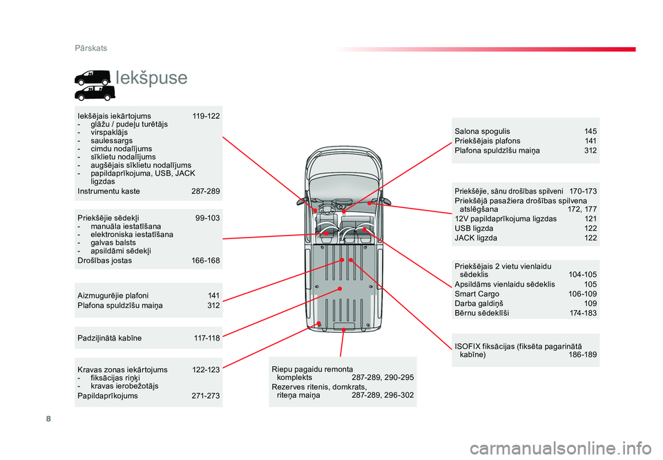 TOYOTA PROACE 2019 Lietošanas Instrukcija (in Latvian) 8
Pārskats
Jumpy _lv_Chap00b_vue-ensemble_ed01-2016
Aizmugurējie plafoni 141
Plafona spuldzīšu maiņa 312 Salona spogulis
145
Priekšējais plafons 141
Plafona spuldzīšu maiņa 312
Iekšēj TOYOTA PROACE 2019 Lietošanas Instrukcija (in Latvian) 8
Pārskats
Jumpy _lv_Chap00b_vue-ensemble_ed01-2016
Aizmugurējie plafoni 141
Plafona spuldzīšu maiņa 312 Salona spogulis
145
Priekšējais plafons 141
Plafona spuldzīšu maiņa 312
Iekšēj