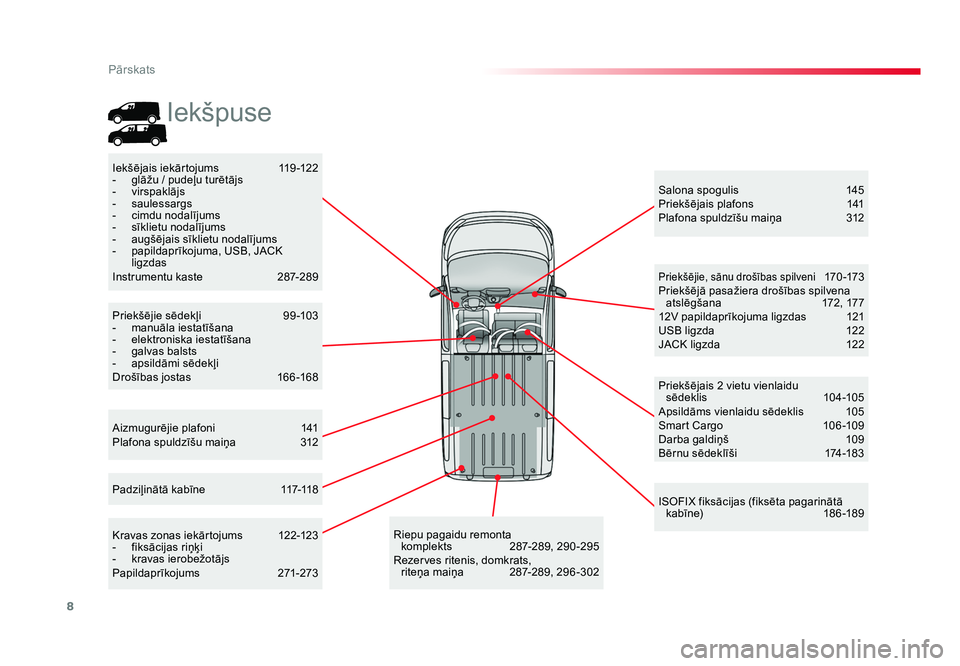 TOYOTA PROACE 2019  Lietošanas Instrukcija (in Latvian) 8
Pārskats
Jumpy _lv_Chap00b_vue-ensemble_ed01-2016
Aizmugurējie plafoni 141
Plafona spuldzīšu maiņa  312 Salona spogulis
  145
Priekšējais plafons  141
Plafona spuldzīšu maiņa  312
Iekšēj