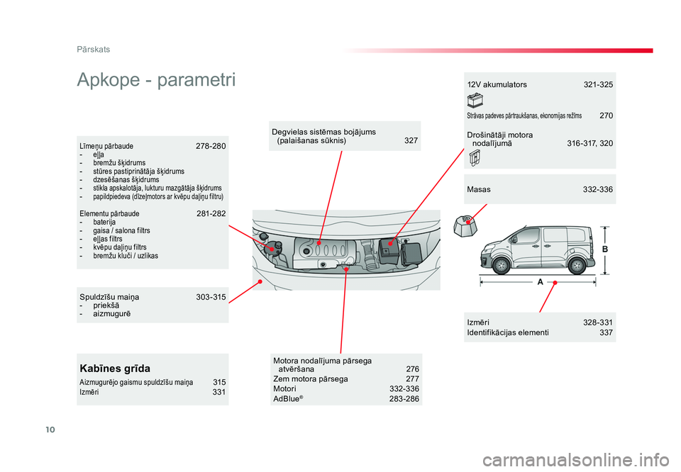 TOYOTA PROACE 2019 Lietošanas Instrukcija (in Latvian) 10
Pārskats
Jumpy _lv_Chap00b_vue-ensemble_ed01-2016
Apkope - parametri
Izmēri 328-331
Identifikācijas elementi 337
Degvielas sistēmas bojājums
(palaišanas sūknis) 327
Līmeņu pārbaude 2 TOYOTA PROACE 2019 Lietošanas Instrukcija (in Latvian) 10
Pārskats
Jumpy _lv_Chap00b_vue-ensemble_ed01-2016
Apkope - parametri
Izmēri 328-331
Identifikācijas elementi 337
Degvielas sistēmas bojājums
(palaišanas sūknis) 327
Līmeņu pārbaude 2