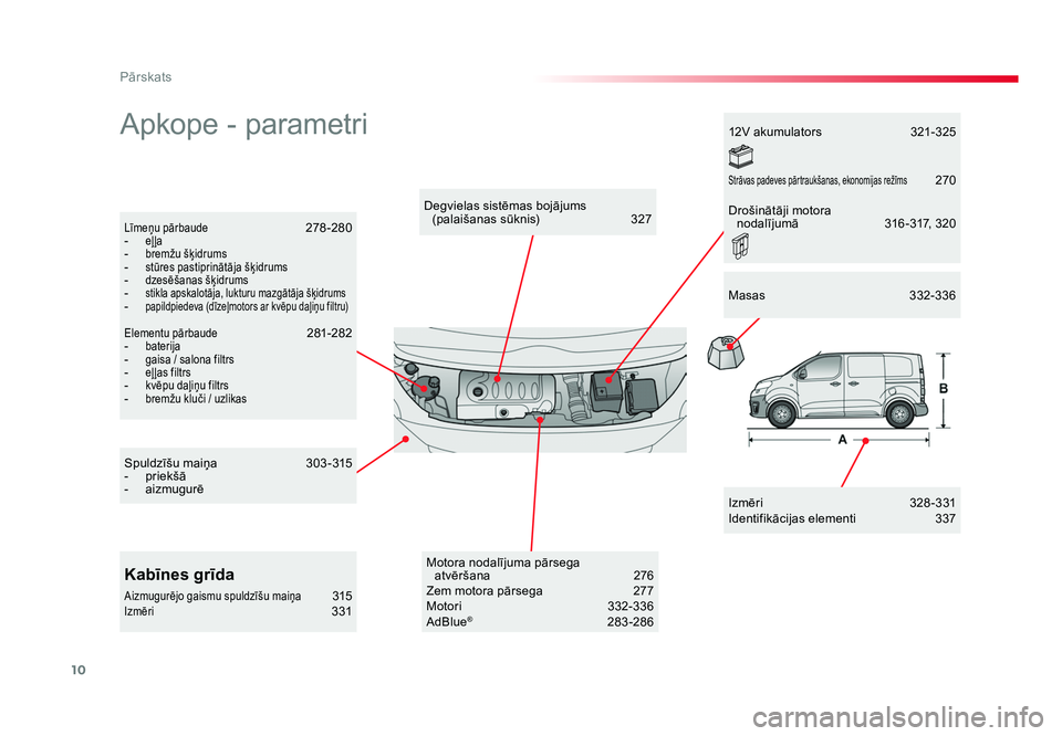 TOYOTA PROACE 2019  Lietošanas Instrukcija (in Latvian) 10
Pārskats
Jumpy _lv_Chap00b_vue-ensemble_ed01-2016
Apkope - parametri
Izmēri  328-331
Identifikācijas elementi  337
Degvielas sistēmas bojājums 
(palaišanas sūknis)  327
Līmeņu pārbaude  2