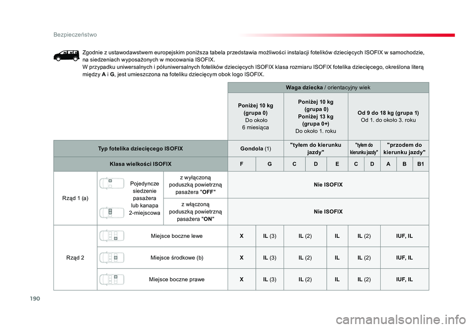 TOYOTA PROACE 2019  Instrukcja obsługi (in Polish) 190
Bezpieczeństwo
Jumpy _pl_Chap05_securite_ed01-2016
Zgodnie z ustawodawstwem europejskim poniższa tabela przedstawia możliwości instalacji fotelików dziecięcych ISOFIX w samochodzie, 
na sied