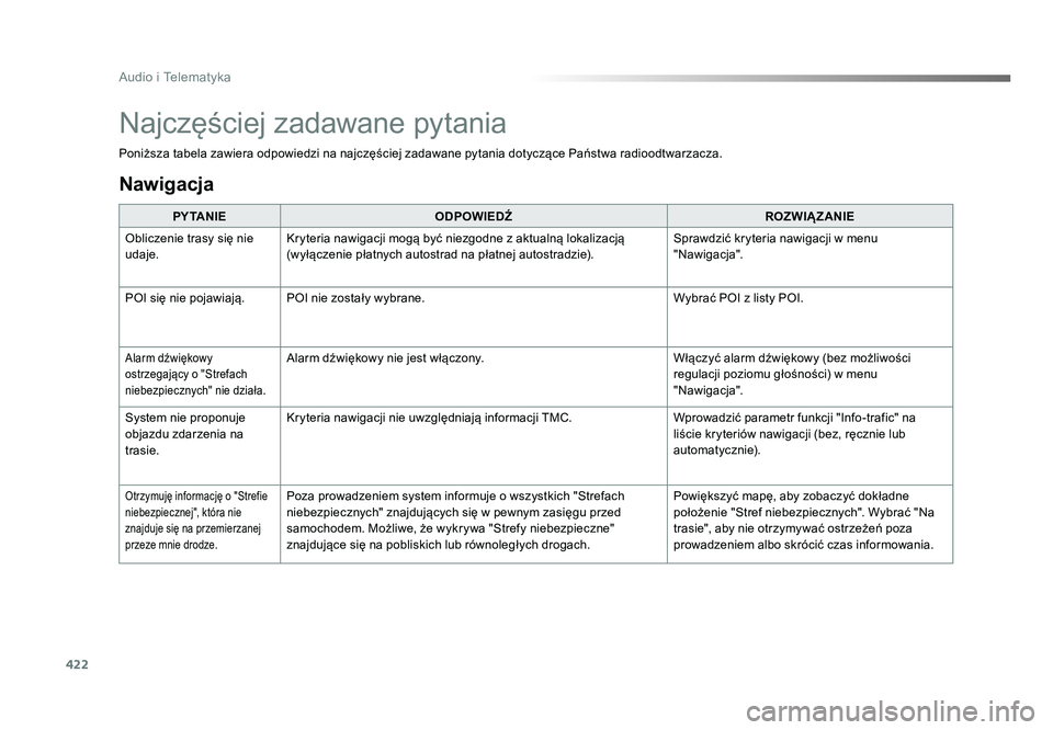 TOYOTA PROACE 2019 Instrukcja obsługi (in Polish) 422
Audio i Telematyka
Jumpy_pl_Chap10b_NAC-1_ed01-2016
Poniższa tabela zawiera odpowiedzi na najczęściej zadawane pytania dotyczące Państwa radioodtwarzacza.PY TA N I E ODPOWIEDŹ ROZWIĄZANIE
O TOYOTA PROACE 2019 Instrukcja obsługi (in Polish) 422
Audio i Telematyka
Jumpy_pl_Chap10b_NAC-1_ed01-2016
Poniższa tabela zawiera odpowiedzi na najczęściej zadawane pytania dotyczące Państwa radioodtwarzacza.PY TA N I E ODPOWIEDŹ ROZWIĄZANIE
O