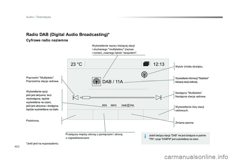 TOYOTA PROACE 2019 Instrukcja obsługi (in Polish) 452
Audio i Telematyka
Jumpy_pl_Chap10c_RCC-1_ed01-2016
Radio DAB (Digital Audio Broadcasting)*
Cyfrowe radio naziemne
Wyświetlanie opcji:
jeśli jest aktywna, lecz
niedostępna, będzie
wyświetla TOYOTA PROACE 2019 Instrukcja obsługi (in Polish) 452
Audio i Telematyka
Jumpy_pl_Chap10c_RCC-1_ed01-2016
Radio DAB (Digital Audio Broadcasting)*
Cyfrowe radio naziemne
Wyświetlanie opcji:
jeśli jest aktywna, lecz
niedostępna, będzie
wyświetla