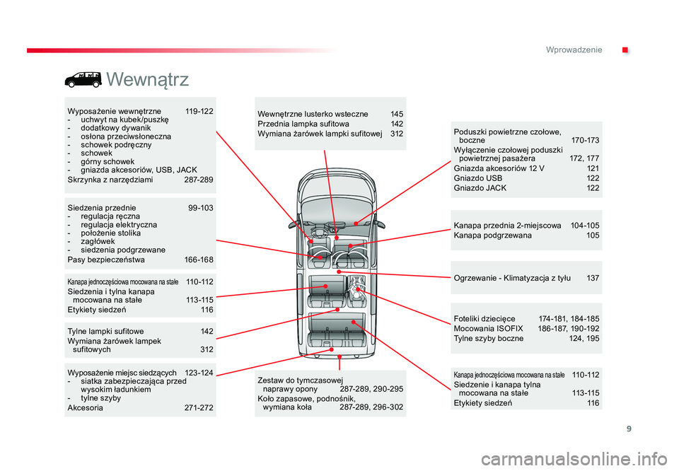 TOYOTA PROACE 2019 Instrukcja obsługi (in Polish) 9
.Wprowadzenie
Jumpy _pl_Chap00b_vue-ensemble_ed01-2016
Wyposażenie wewnętrzne 11 9 -12 2
- uchwyt na kubek /puszkę
- dodatkowy dywanik
- osłona przeciwsłoneczna
- schowek podręczny
- scho TOYOTA PROACE 2019 Instrukcja obsługi (in Polish) 9
.Wprowadzenie
Jumpy _pl_Chap00b_vue-ensemble_ed01-2016
Wyposażenie wewnętrzne 11 9 -12 2
- uchwyt na kubek /puszkę
- dodatkowy dywanik
- osłona przeciwsłoneczna
- schowek podręczny
- scho