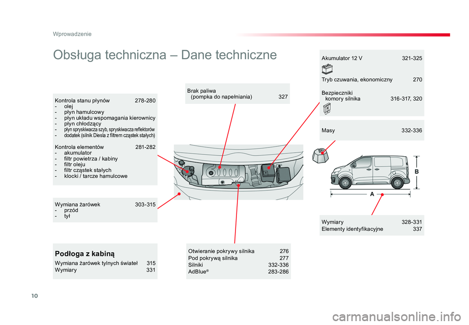 TOYOTA PROACE 2019 Instrukcja obsługi (in Polish) 10
Wprowadzenie
Jumpy _pl_Chap00b_vue-ensemble_ed01-2016
Obsługa techniczna – Dane techniczne
Wymiary 328-331
Elementy identyfikacyjne 337
Brak paliwa
(pompka do napełniania) 327
Kontrola st TOYOTA PROACE 2019 Instrukcja obsługi (in Polish) 10
Wprowadzenie
Jumpy _pl_Chap00b_vue-ensemble_ed01-2016
Obsługa techniczna – Dane techniczne
Wymiary 328-331
Elementy identyfikacyjne 337
Brak paliwa
(pompka do napełniania) 327
Kontrola st