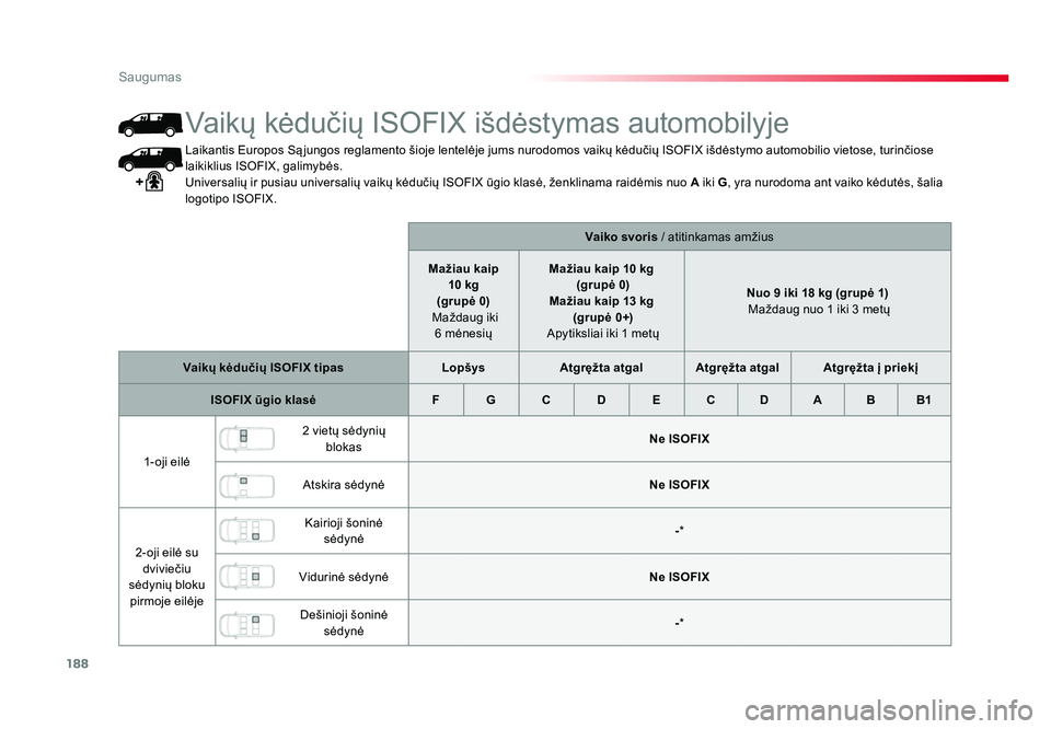 TOYOTA PROACE 2019  Eksploatavimo vadovas (in Lithuanian) 188
Saugumas
Proace_lt_Chap05_securite_ed01-2016
Laikantis Europos Są jungos reglamento šioje lentelėje jums nurodomos vaikų kėdučių ISOFIX išdėstymo automobilio vietose, turinčiose 
laikikl