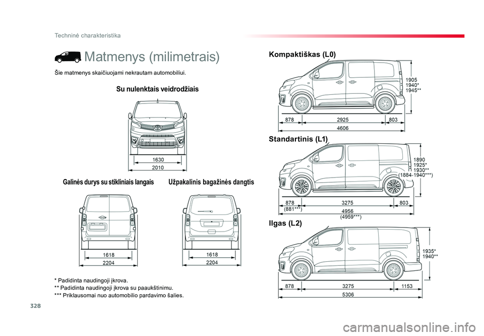TOYOTA PROACE 2019 Eksploatavimo vadovas (in Lithuanian) 328
TechninÄ— charakteristika
Proace_lt_Chap09_caracteristiques-techniques_ed01-2016
Su nulenktais veidrodžiais
Galinės durys su stikliniais langaisUžpakalinis bagažinės dangtis
Kompaktiškas (L0 TOYOTA PROACE 2019 Eksploatavimo vadovas (in Lithuanian) 328
TechninÄ— charakteristika
Proace_lt_Chap09_caracteristiques-techniques_ed01-2016
Su nulenktais veidrodžiais
Galinės durys su stikliniais langaisUžpakalinis bagažinės dangtis
Kompaktiškas (L0