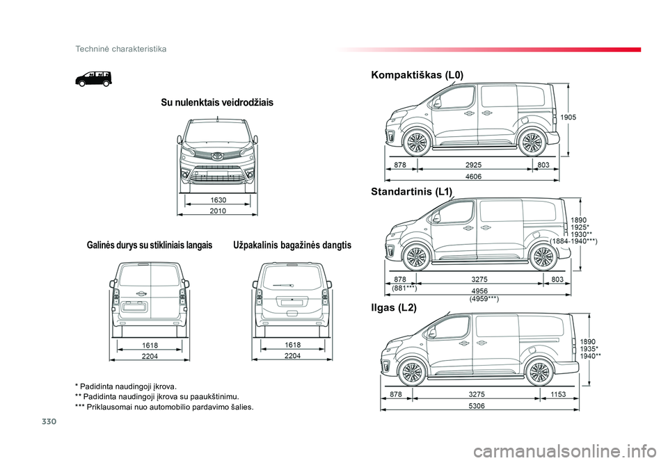 TOYOTA PROACE 2019 Eksploatavimo vadovas (in Lithuanian) 330
TechninÄ— charakteristika
Proace_lt_Chap09_caracteristiques-techniques_ed01-2016
Su nulenktais veidrodžiais
Galinės durys su stikliniais langaisUžpakalinis bagažinės dangtis
Kompaktiškas (L0 TOYOTA PROACE 2019 Eksploatavimo vadovas (in Lithuanian) 330
TechninÄ— charakteristika
Proace_lt_Chap09_caracteristiques-techniques_ed01-2016
Su nulenktais veidrodžiais
Galinės durys su stikliniais langaisUžpakalinis bagažinės dangtis
Kompaktiškas (L0