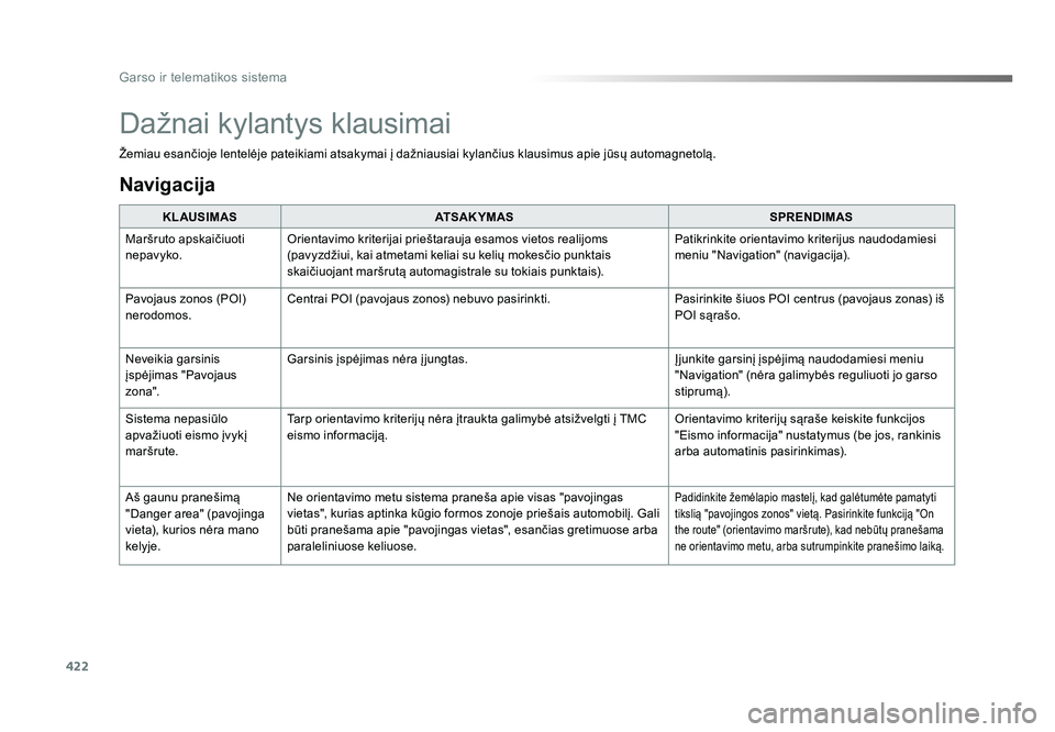 TOYOTA PROACE 2019 Eksploatavimo vadovas (in Lithuanian) 422
Garso ir telematikos sistema
Proace_lt_Chap10b_NAC-1_ed01-2016
Žemiau esančioje lentelėje pateikiami atsakymai į dažniausiai kylančius klausimus apie jūsų automagnetolą.KLAUSIMAS ATSAKYMA TOYOTA PROACE 2019 Eksploatavimo vadovas (in Lithuanian) 422
Garso ir telematikos sistema
Proace_lt_Chap10b_NAC-1_ed01-2016
Žemiau esančioje lentelėje pateikiami atsakymai į dažniausiai kylančius klausimus apie jūsų automagnetolą.KLAUSIMAS ATSAKYMA