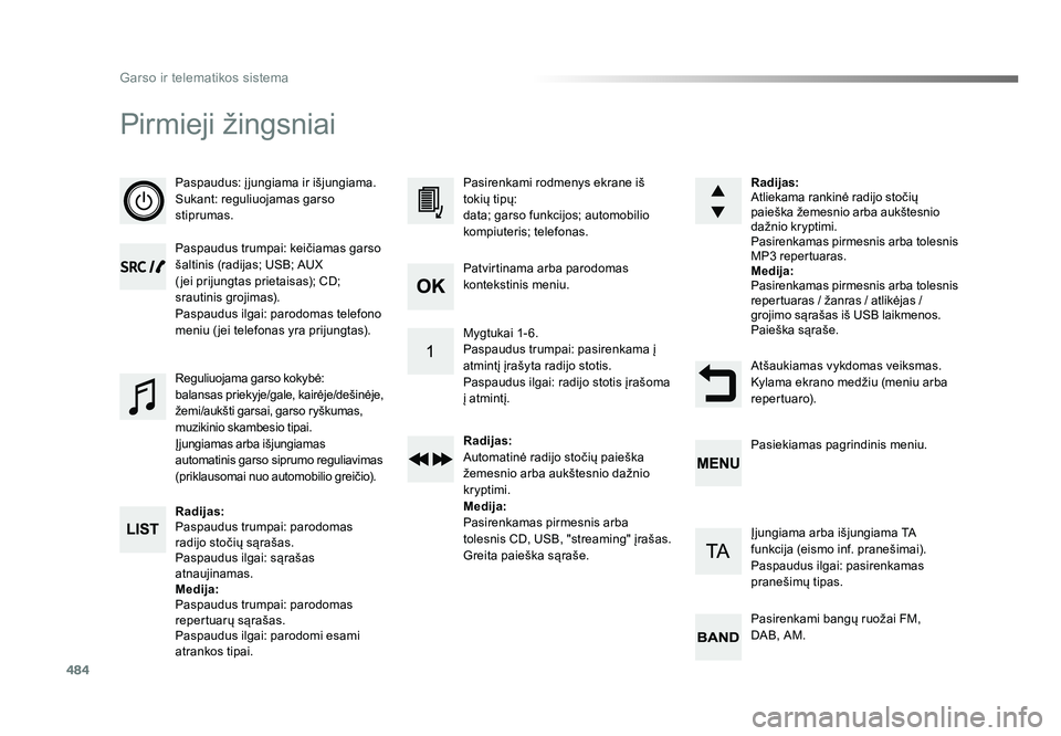 TOYOTA PROACE 2019 Eksploatavimo vadovas (in Lithuanian) 484
Garso ir telematikos sistema
Proace_lt_Chap10d_RD6_ed01-2016
Pirmieji žingsniai
Paspaudus: įjungiama ir išjungiama.
Sukant: reguliuojamas garso
stiprumas.
Paspaudus trumpai: keičiamas garso
TOYOTA PROACE 2019 Eksploatavimo vadovas (in Lithuanian) 484
Garso ir telematikos sistema
Proace_lt_Chap10d_RD6_ed01-2016
Pirmieji žingsniai
Paspaudus: įjungiama ir išjungiama.
Sukant: reguliuojamas garso
stiprumas.
Paspaudus trumpai: keičiamas garso