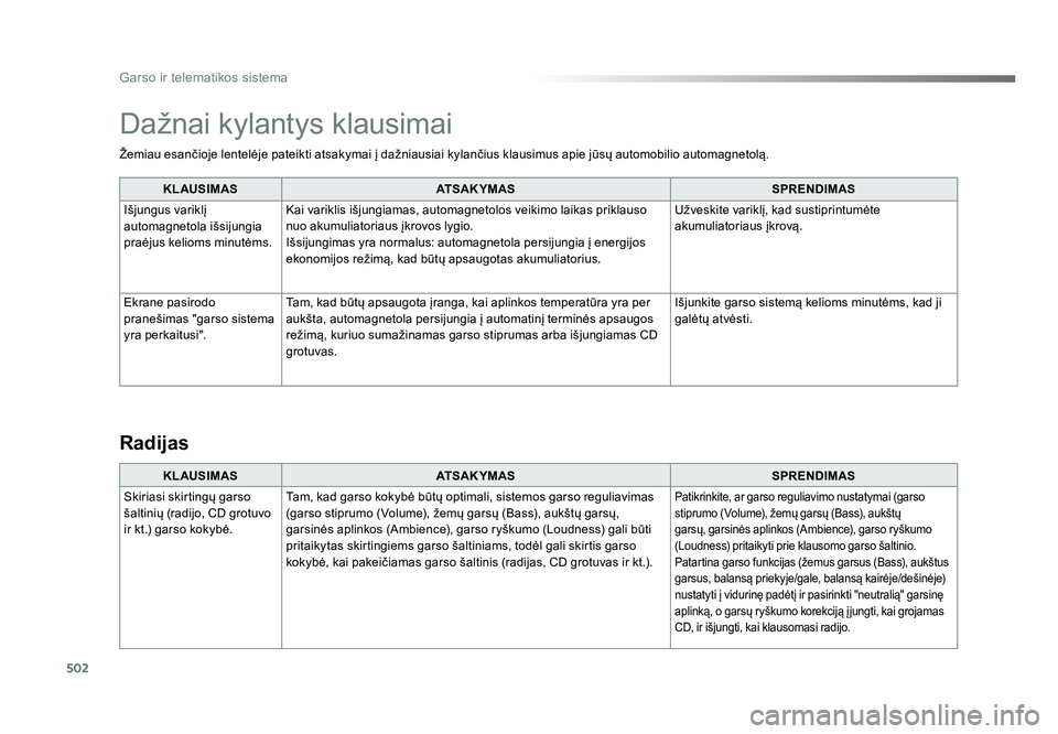 TOYOTA PROACE 2019 Eksploatavimo vadovas (in Lithuanian) 502
Garso ir telematikos sistema
Proace_lt_Chap10d_RD6_ed01-2016
Žemiau esančioje lentelėje pateikti atsakymai į dažniausiai kylančius klausimus apie jūsų automobilio automagnetolą.KLAUSIMAS TOYOTA PROACE 2019 Eksploatavimo vadovas (in Lithuanian) 502
Garso ir telematikos sistema
Proace_lt_Chap10d_RD6_ed01-2016
Žemiau esančioje lentelėje pateikti atsakymai į dažniausiai kylančius klausimus apie jūsų automobilio automagnetolą.KLAUSIMAS