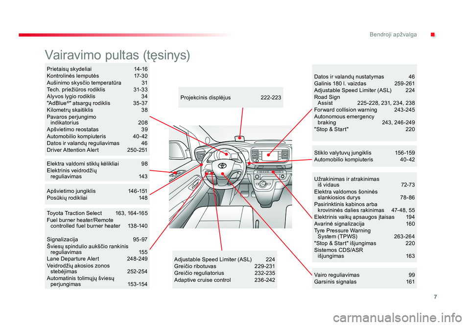 TOYOTA PROACE 2019  Eksploatavimo vadovas (in Lithuanian) 7
.Bendroji apžvalga
Proace_lt_Chap00b_vue-ensemble_ed01-2016
Užrakinimas ir atrakinimas  
iš vidaus   72-73
Elektra valdomos šoninės   
slankiosios durys  78- 86
Pasirinktinis kabinos arba   
kr