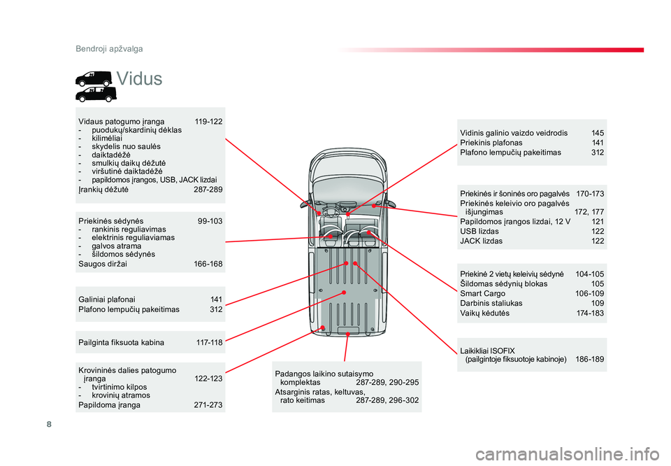 TOYOTA PROACE 2019  Eksploatavimo vadovas (in Lithuanian) 8
Bendroji apžvalga
Proace_lt_Chap00b_vue-ensemble_ed01-2016
Galiniai plafonai  141
Plafono lempučių pakeitimas  312 Vidinis galinio vaizdo veidrodis 
145
Priekinis plafonas   141
Plafono lempuči�