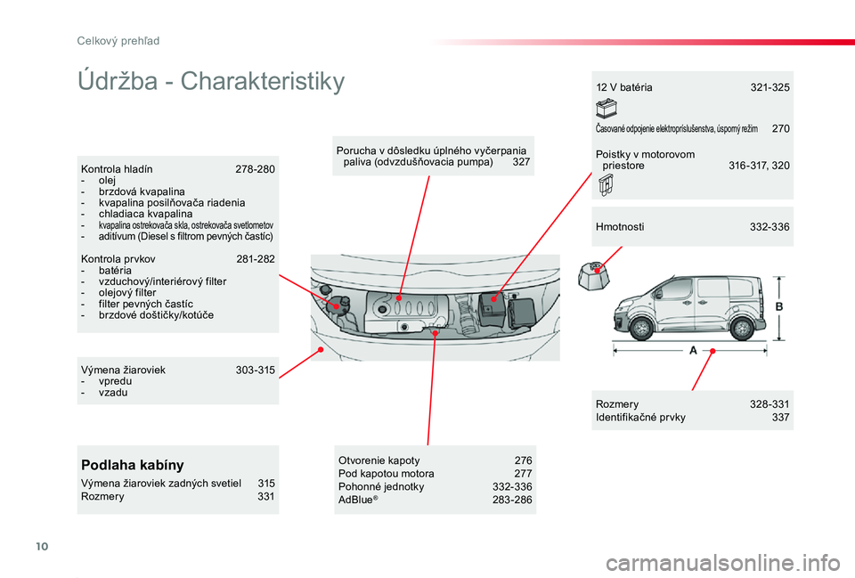 TOYOTA PROACE 2019  Návod na použitie (in Slovakian) 10
Celkový prehľad
Proace_sk_Chap00b_vue-ensemble_ed01-2019
Údržba - Charakteristiky
Rozmer y  328 - 331Identifikačné pr vky  337
Porucha v dôsledku úplného vyčerpania paliva (odvzdušňovac