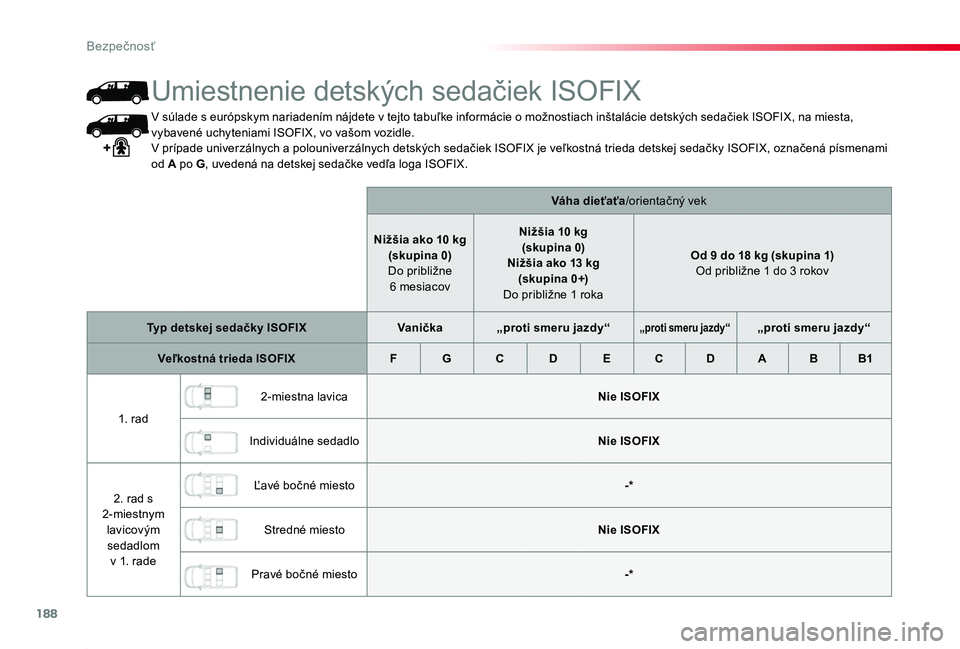TOYOTA PROACE 2019 Návod na použitie (in Slovakian) 188
Proace_sk_Chap05_securite_ed01-2019
V súlade s európskym nariadením nájdete v tejto tabuľke informácie o možnostiach inštalácie detských sedačiek ISOFIX, na miesta, vybavené uchyteniam TOYOTA PROACE 2019 Návod na použitie (in Slovakian) 188
Proace_sk_Chap05_securite_ed01-2019
V súlade s európskym nariadením nájdete v tejto tabuľke informácie o možnostiach inštalácie detských sedačiek ISOFIX, na miesta, vybavené uchyteniam
