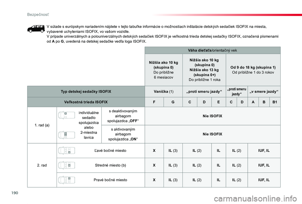 TOYOTA PROACE 2019 Návod na použitie (in Slovakian) 190
Proace_sk_Chap05_securite_ed01-2019
V súlade s európskym nariadením nájdete v tejto tabuľke informácie o možnostiach inštalácie detských sedačiek ISOFIX na miesta, vybavené uchyteniami TOYOTA PROACE 2019 Návod na použitie (in Slovakian) 190
Proace_sk_Chap05_securite_ed01-2019
V súlade s európskym nariadením nájdete v tejto tabuľke informácie o možnostiach inštalácie detských sedačiek ISOFIX na miesta, vybavené uchyteniami