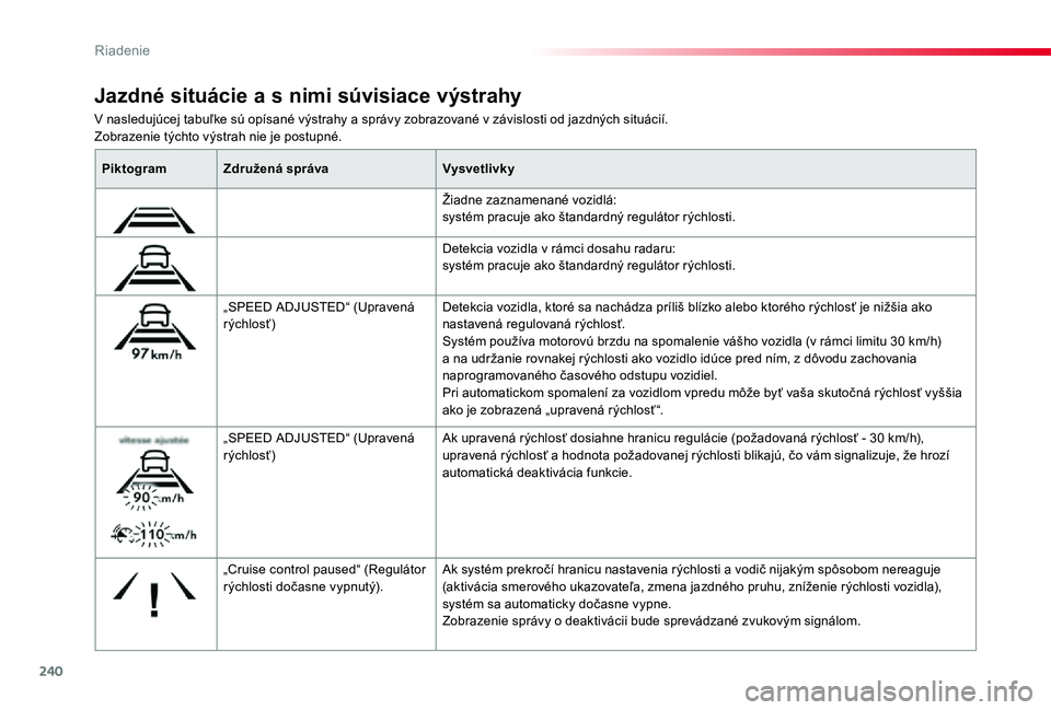 TOYOTA PROACE 2019  Návod na použitie (in Slovakian) 240
Proace_sk_Chap06_conduite_ed01-2019
V nasledujúcej tabuľke sú opísané výstrahy a správy zobrazované v závislosti od jazdných situácií.Zobrazenie týchto výstrah nie je postupné.
Jazd