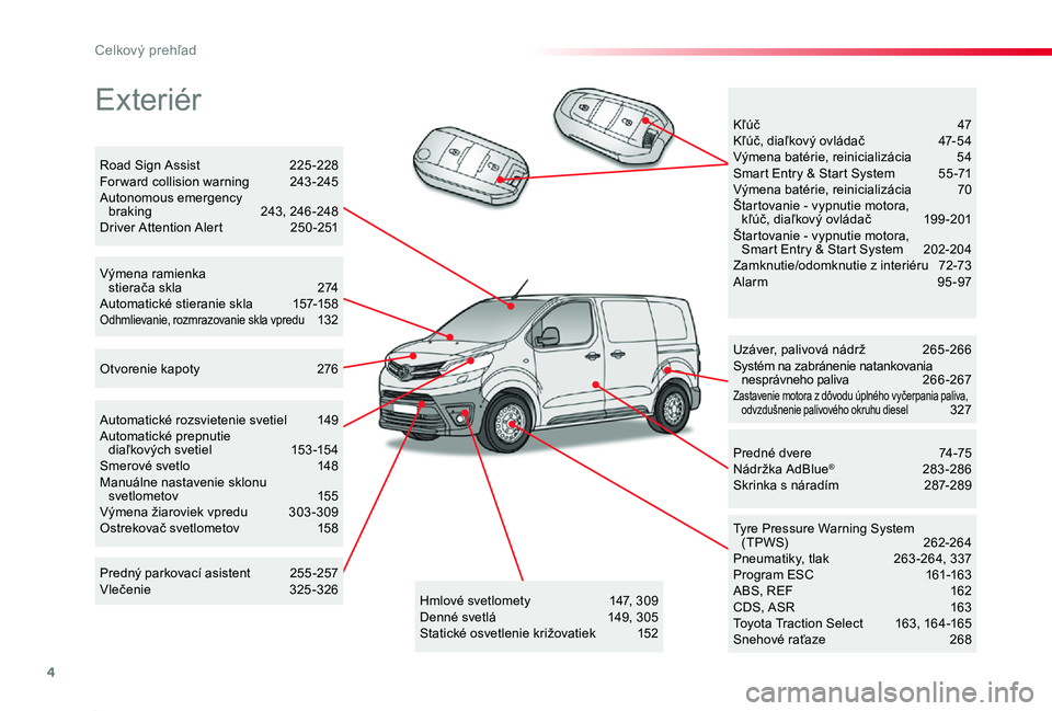 TOYOTA PROACE 2019  Návod na použitie (in Slovakian) 4
Celkový prehľad
Proace_sk_Chap00b_vue-ensemble_ed01-2019
Exteriér
Uzáver, palivová nádrž 265 -266Systém na zabránenie natankovania nesprávneho paliva 26 6 -267Zastavenie motora z dôvodu �