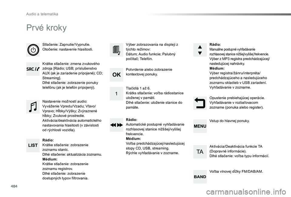 TOYOTA PROACE 2019  Návod na použitie (in Slovakian) 484
Proace_sk_Chap10d_RD6_ed01-2019
Prvé kroky
Stlačenie: Zapnutie/ Vypnutie.Otočenie: nastavenie hlasitosti.
Krátke stlačenie: zmena zvukového zdroja [Rádio; USB; príslušenstvo AUX (ak je za