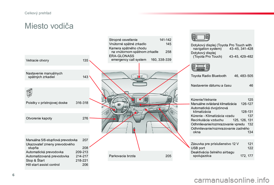 TOYOTA PROACE 2019  Návod na použitie (in Slovakian) 6
Celkový prehľad
Proace_sk_Chap00b_vue-ensemble_ed01-2019
Miesto vodiča
Stropné osvetlenie 141-142Vnútorné spätné zrkadlo  145Kamera spätného chodu  na vnútornom spätnom zrkadle 258ER A- 