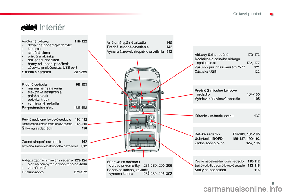 TOYOTA PROACE 2019  Návod na použitie (in Slovakian) 9
.Celkový prehľad
Proace_sk_Chap00b_vue-ensemble_ed01-2019
Vnútorná výbava 119 -122- držiak na poháre/plechovky-  koberce-  slnečná clona- príručná skrinka- odkladací priečinok- horný 