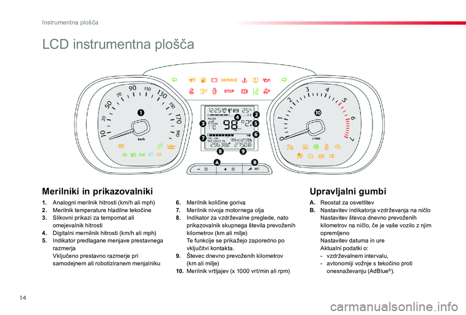 TOYOTA PROACE 2019 Navodila Za Uporabo (in Slovenian) 14
Proace_sl_Chap01_instruments-de-bord_ed01-2019
LCD instrumentna plošča
1. Analogni merilnik hitrosti (km/h ali mph)2. Merilnik temperature hladilne tekočine3. Slikovni prikazi za tempomat ali o TOYOTA PROACE 2019 Navodila Za Uporabo (in Slovenian) 14
Proace_sl_Chap01_instruments-de-bord_ed01-2019
LCD instrumentna plošča
1. Analogni merilnik hitrosti (km/h ali mph)2. Merilnik temperature hladilne tekočine3. Slikovni prikazi za tempomat ali o