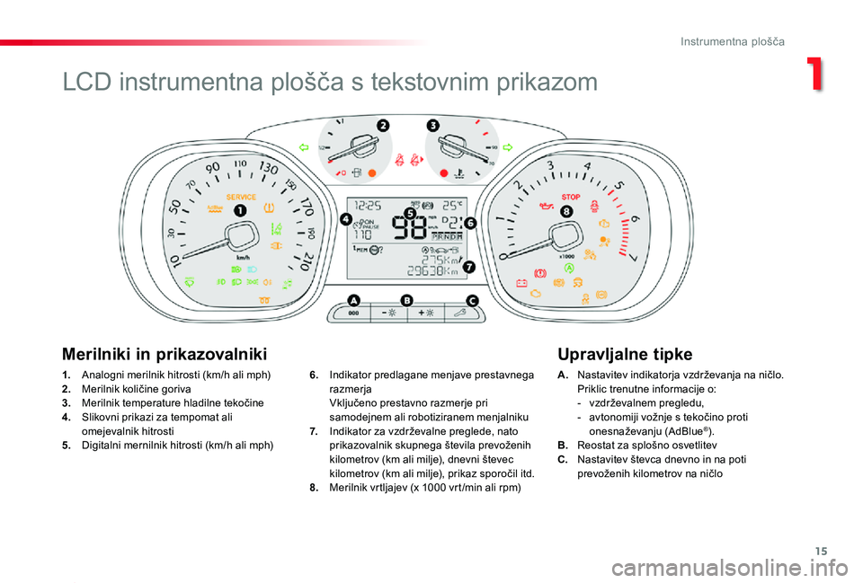 TOYOTA PROACE 2019 Navodila Za Uporabo (in Slovenian) 15
Proace_sl_Chap01_instruments-de-bord_ed01-2019
1. Analogni merilnik hitrosti (km/h ali mph)2. Merilnik količine goriva3. Merilnik temperature hladilne tekočine4. Slikovni prikazi za tempomat ali TOYOTA PROACE 2019 Navodila Za Uporabo (in Slovenian) 15
Proace_sl_Chap01_instruments-de-bord_ed01-2019
1. Analogni merilnik hitrosti (km/h ali mph)2. Merilnik količine goriva3. Merilnik temperature hladilne tekočine4. Slikovni prikazi za tempomat ali