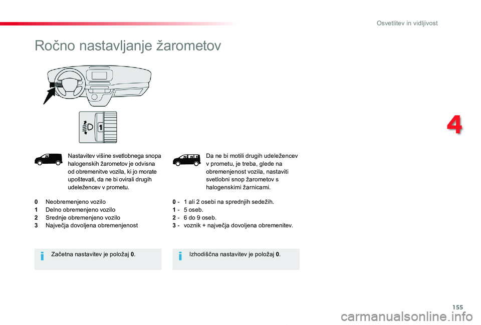 TOYOTA PROACE 2019 Navodila Za Uporabo (in Slovenian) 155
Proace_sl_Chap04_eclairage-et-visibilite_ed01-2019
Da ne bi motili drugih udeležencev v prometu, je treba, glede na obremenjenost vozila, nastaviti svetlobni snop žarometov s halogenskimi žarni TOYOTA PROACE 2019 Navodila Za Uporabo (in Slovenian) 155
Proace_sl_Chap04_eclairage-et-visibilite_ed01-2019
Da ne bi motili drugih udeležencev v prometu, je treba, glede na obremenjenost vozila, nastaviti svetlobni snop žarometov s halogenskimi žarni