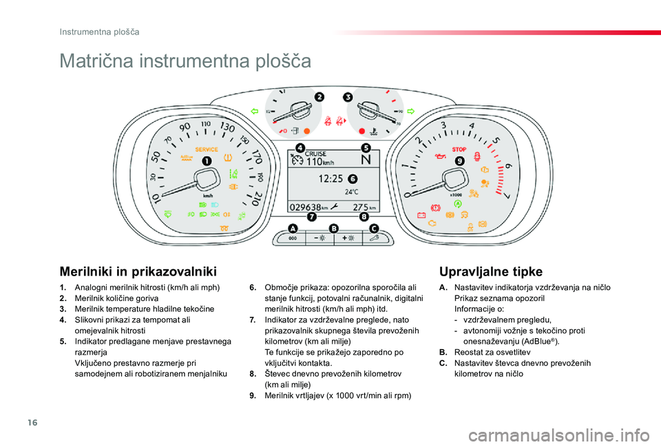 TOYOTA PROACE 2019 Navodila Za Uporabo (in Slovenian) 16
Proace_sl_Chap01_instruments-de-bord_ed01-2019
Matrična instrumentna plošča
1. Analogni merilnik hitrosti (km/h ali mph)2. Merilnik količine goriva3. Merilnik temperature hladilne tekočine4. TOYOTA PROACE 2019 Navodila Za Uporabo (in Slovenian) 16
Proace_sl_Chap01_instruments-de-bord_ed01-2019
Matrična instrumentna plošča
1. Analogni merilnik hitrosti (km/h ali mph)2. Merilnik količine goriva3. Merilnik temperature hladilne tekočine4.