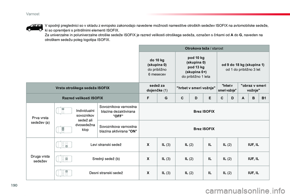 TOYOTA PROACE 2019 Navodila Za Uporabo (in Slovenian) 190
Proace_sl_Chap05_securite_ed01-2019
V spodnji preglednici so v skladu z evropsko zakonodajo navedene možnosti namestitve otroških sedežev ISOFIX na avtomobilske sedeže, ki so opremljeni s prit TOYOTA PROACE 2019 Navodila Za Uporabo (in Slovenian) 190
Proace_sl_Chap05_securite_ed01-2019
V spodnji preglednici so v skladu z evropsko zakonodajo navedene možnosti namestitve otroških sedežev ISOFIX na avtomobilske sedeže, ki so opremljeni s prit